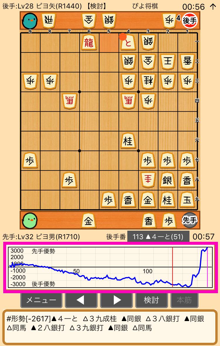 ぴよ将棋の小技 画像