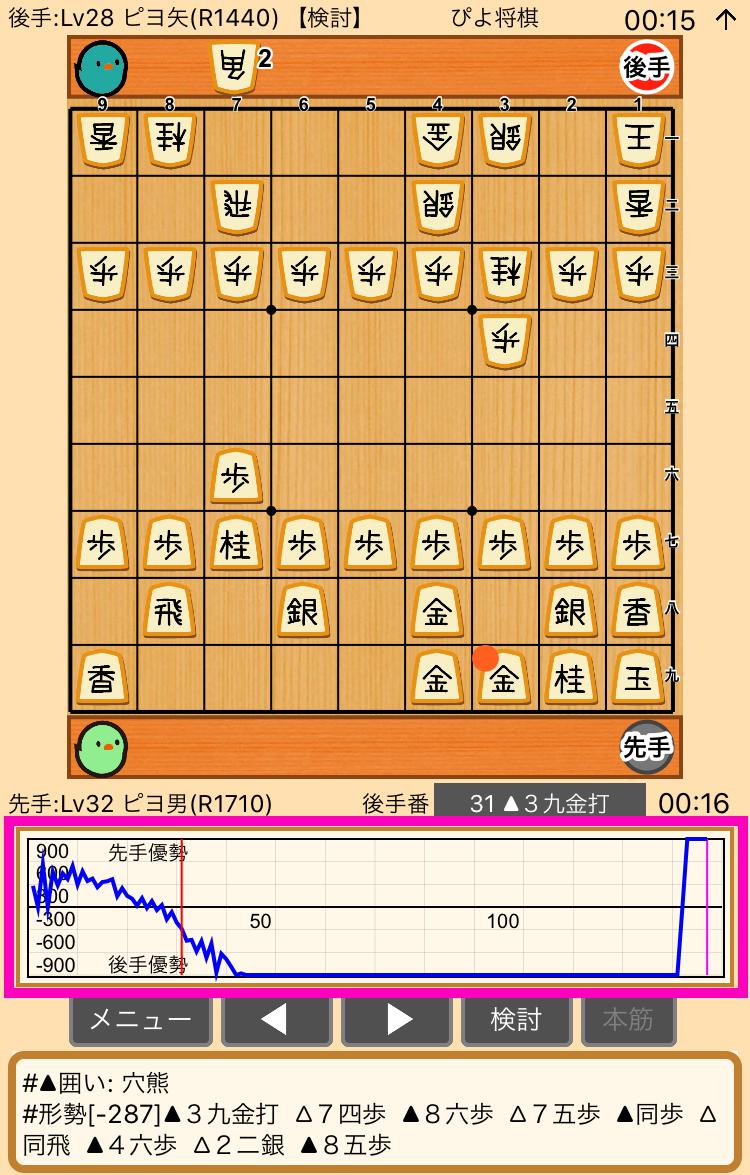 ぴよ将棋の小技 画像