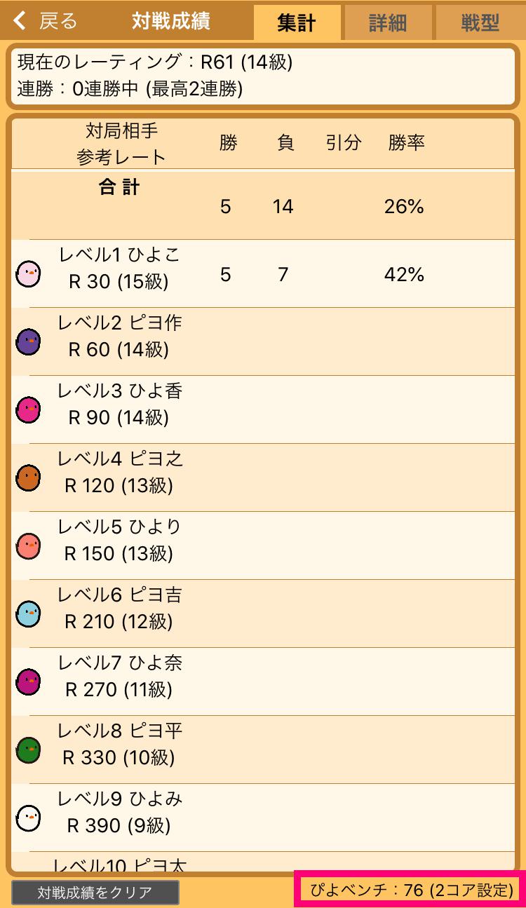 ぴよ将棋の小技 画像