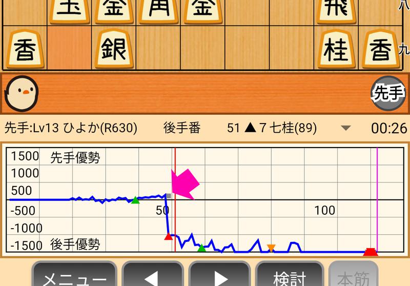 ぴよ将棋の小技 画像